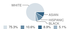 Trumbull Early Childhood Education Center School Student Race Distribution