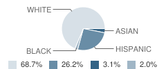 Seth Whitman Elementary School Student Race Distribution