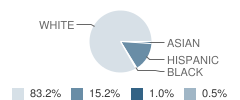 Westridge Middle School Student Race Distribution