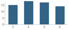 Number of Students Per Grade For Exeter-Milligan Elementary-Milligan School