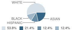 Boonton Middle School Student Race Distribution