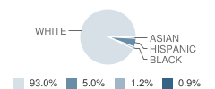 Frank Antonides School Student Race Distribution