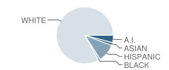 Creslane Elementary School Student Race Distribution